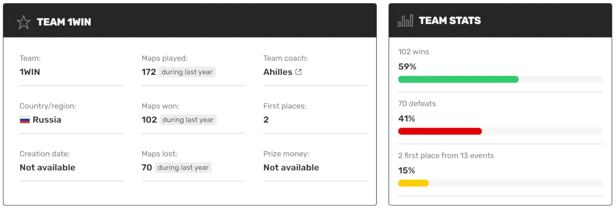 1win Estrategias clave